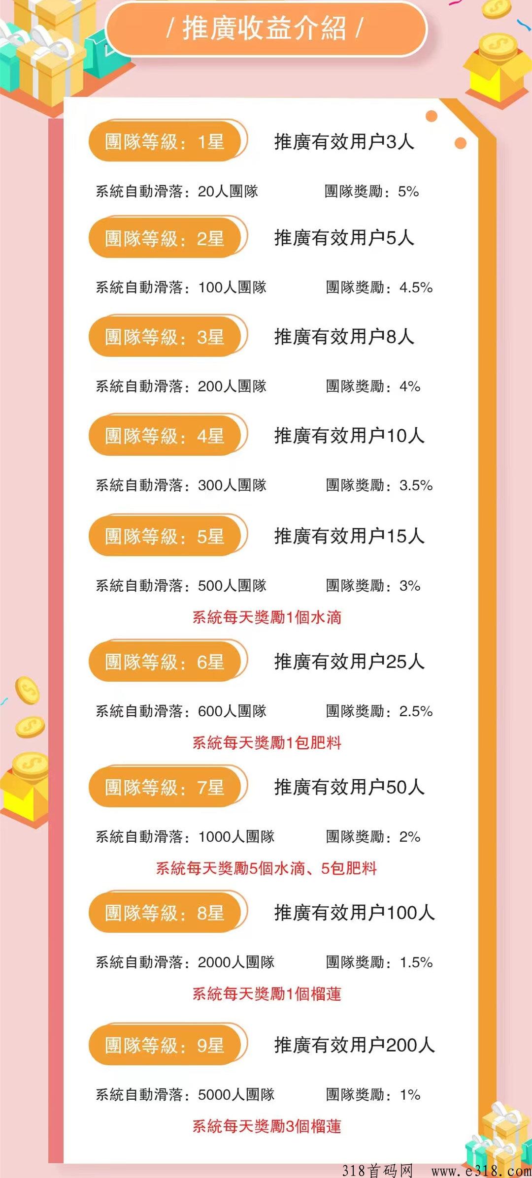 榴莲王国，每日签到，榴莲可邮寄到家，可出售，APP内带市场