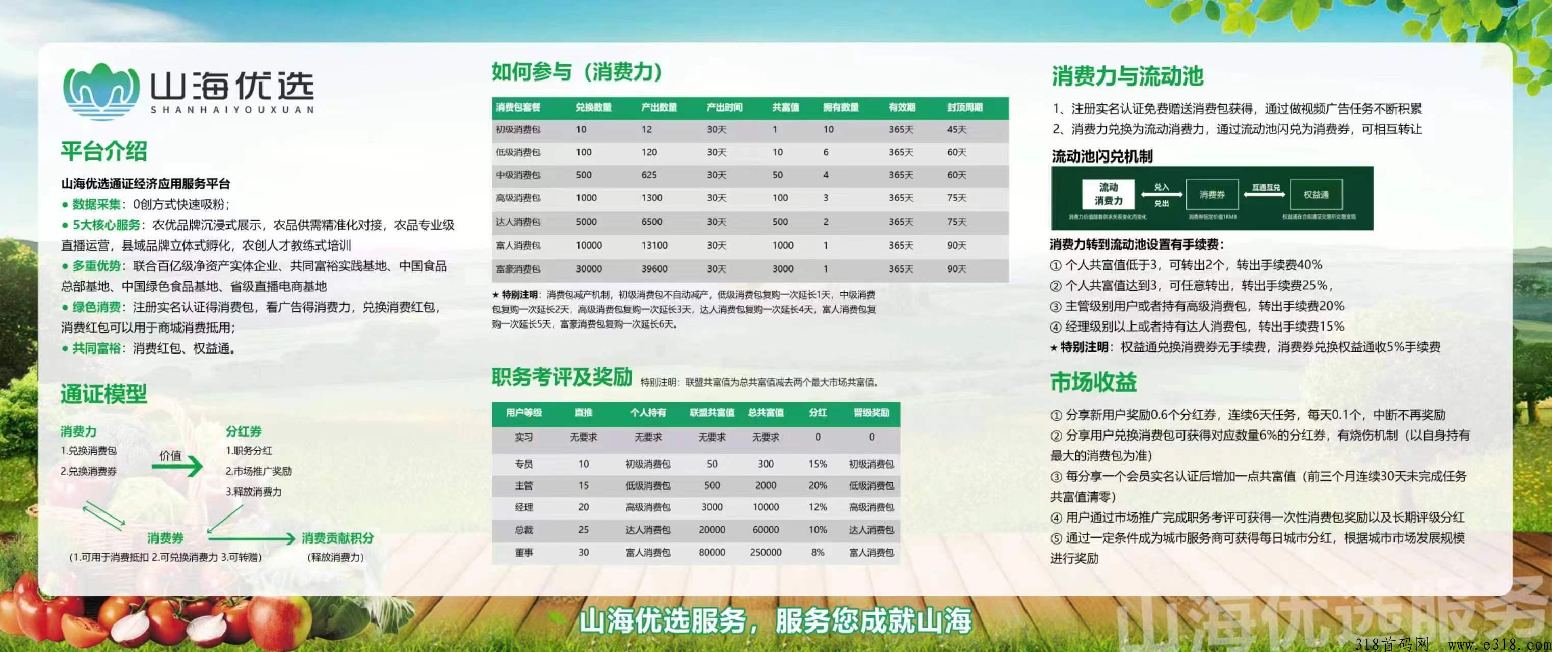 山海优选，操作说明