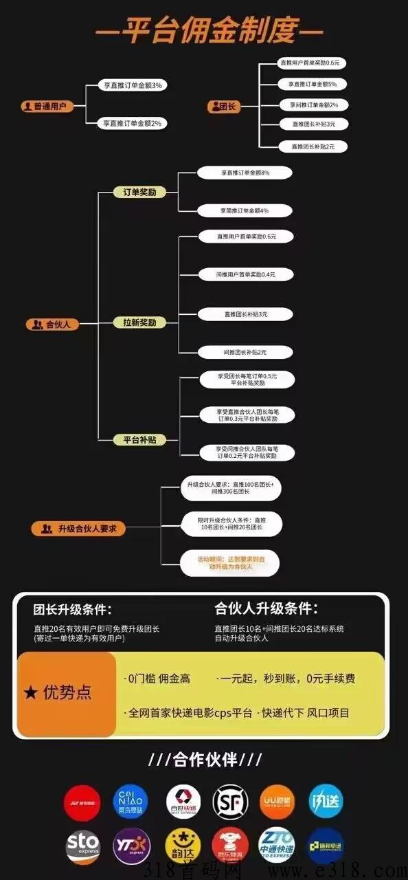 首码刚出，蓝猫惠寄