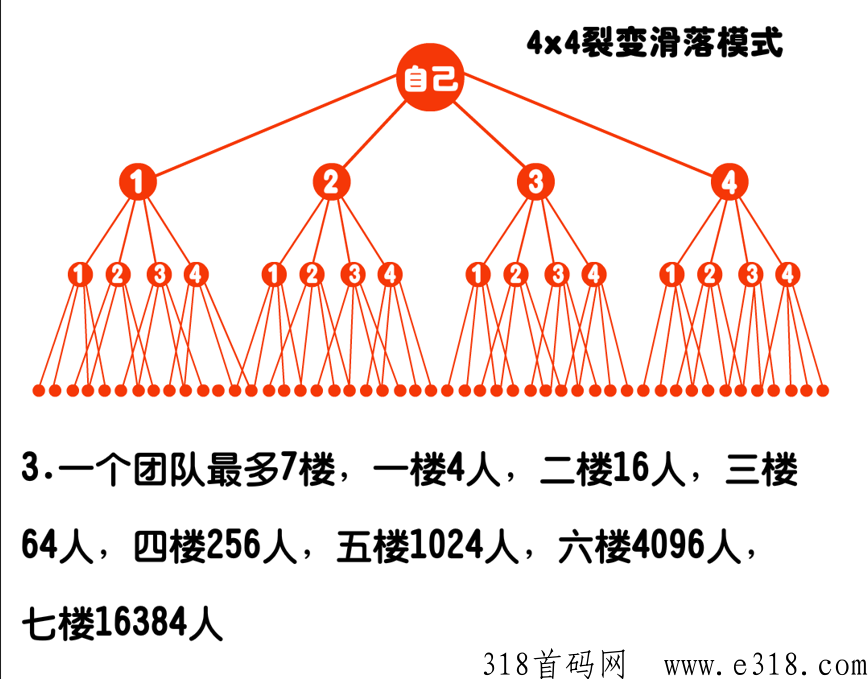 锤妹妹首码，简单好玩，玩法模式多