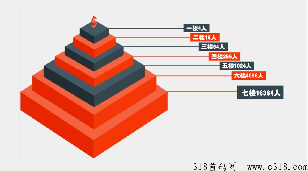 锤妹妹首码，简单好玩，玩法模式多