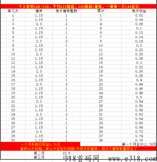 锤妹妹首码，简单好玩，玩法模式多