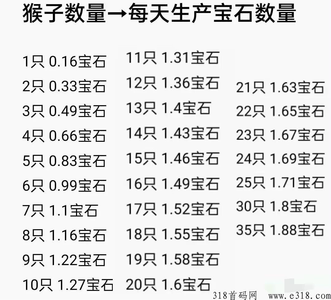 潮玩宇宙，目前大水