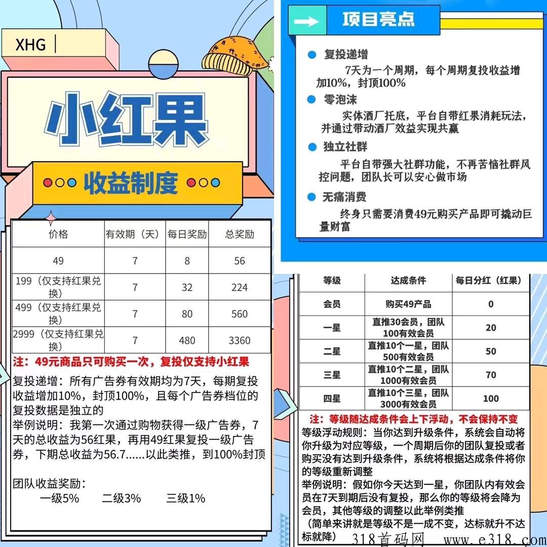 小红果首码刚出一秒，黑马项目不容错过