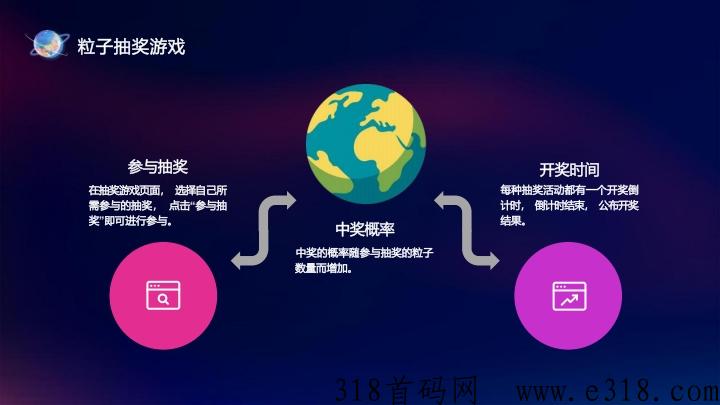 量子宇宙合类大项目，下月初上线，用户每天赚米