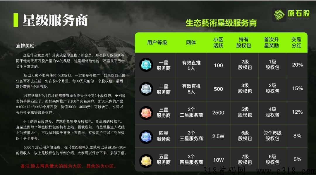 生态艺术首码已出速度上车