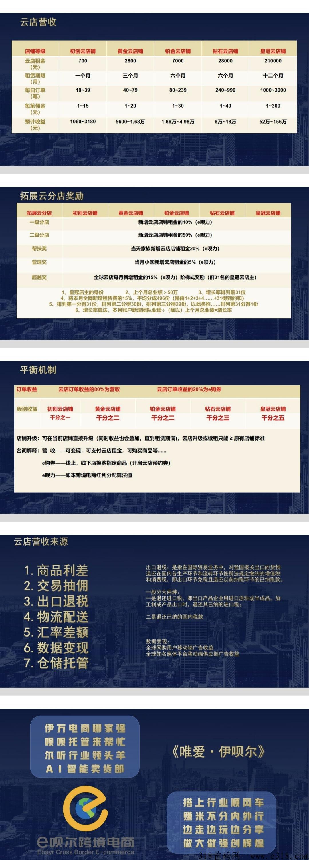 伊呗尔跨境电商首码对接首批领导人，将成为今年蕞大黑马！