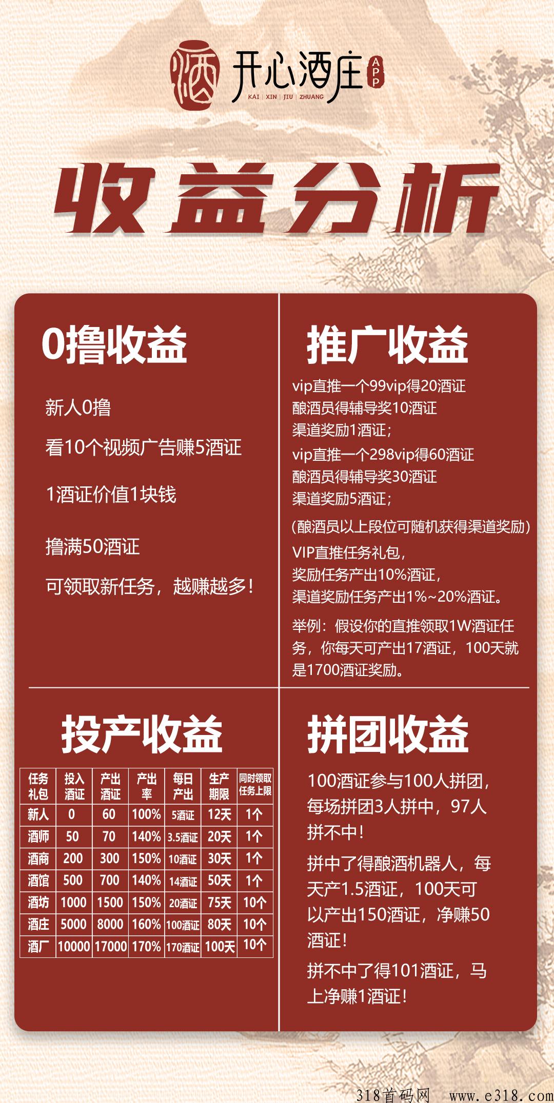 开心酒庄即将全网首发！本月黑马项目扶持稳定！