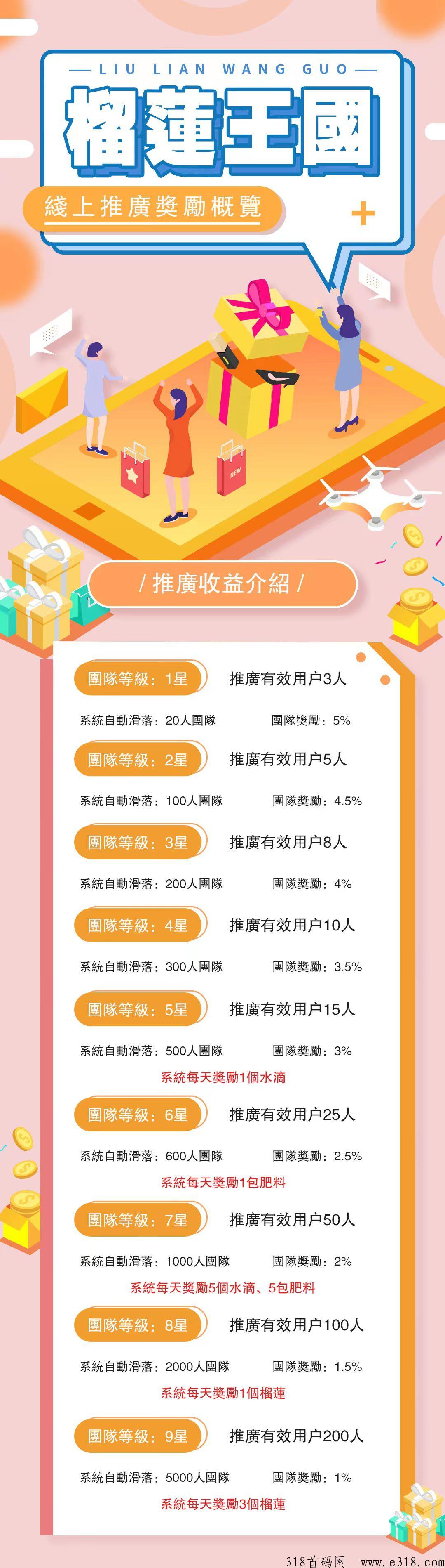 榴莲王g火爆！榴莲抱回家，果子价高，模式新颖