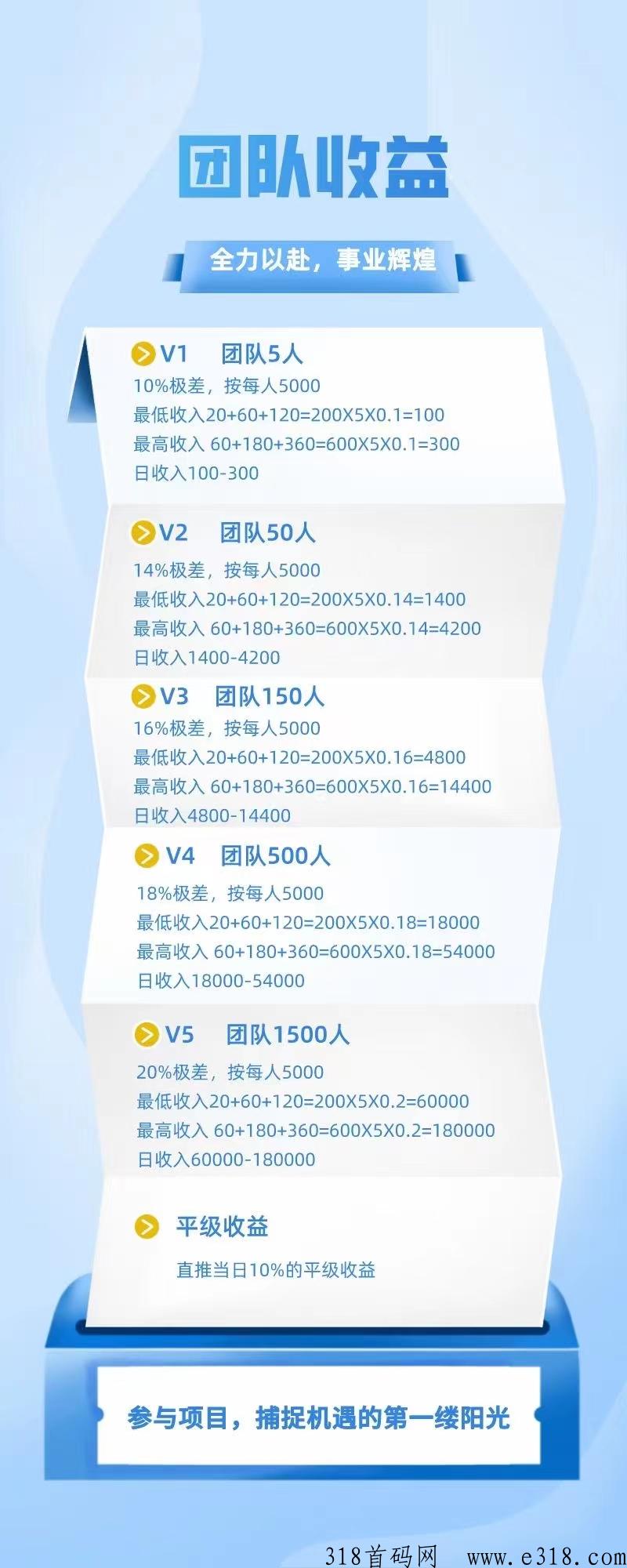 连连有鱼，创新模式，实体项目