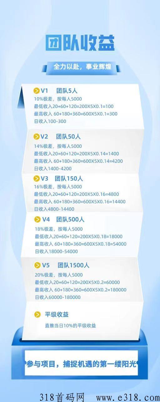 连连有鱼，创新模式，政策置顶，7月1号全网火爆开启内测