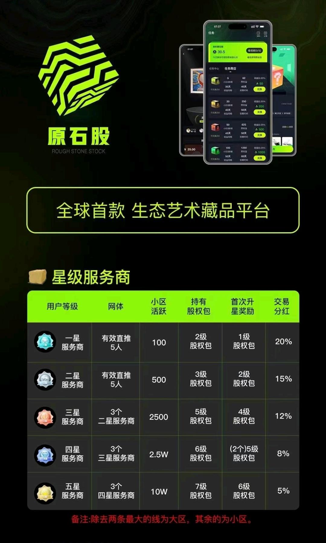 生态艺术2023火爆项目，对接团队长
