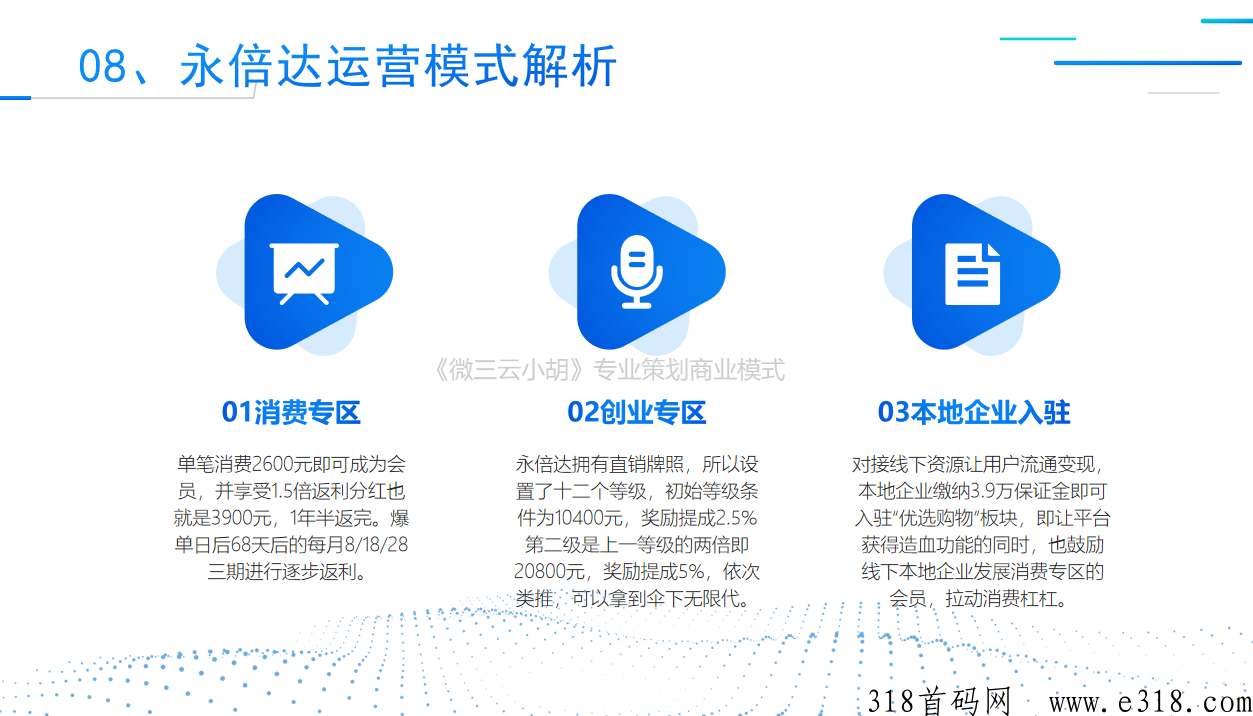新零售破局，2023年探索全新电商运维模式，倍达模式深度解析
