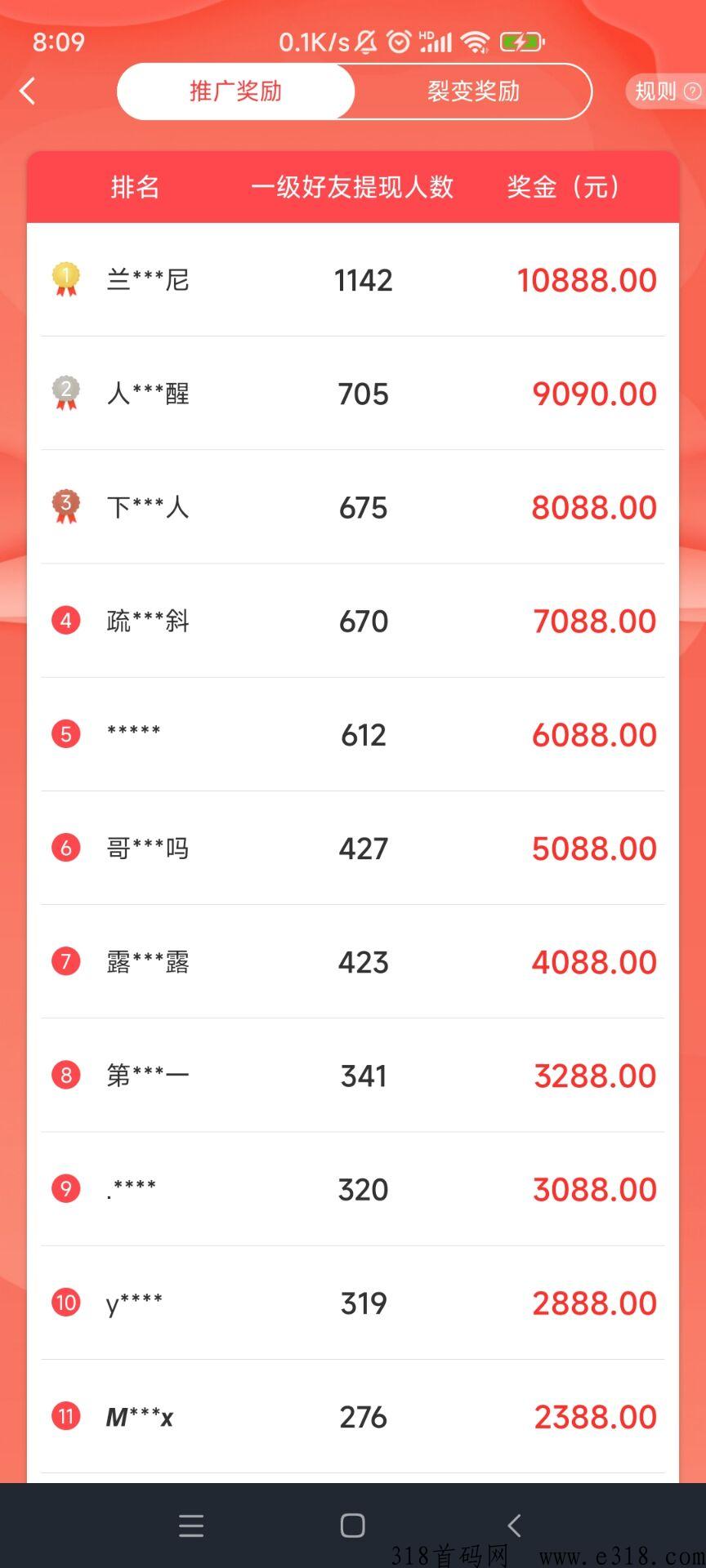 坚持推广，天花板项目，赏帮赚