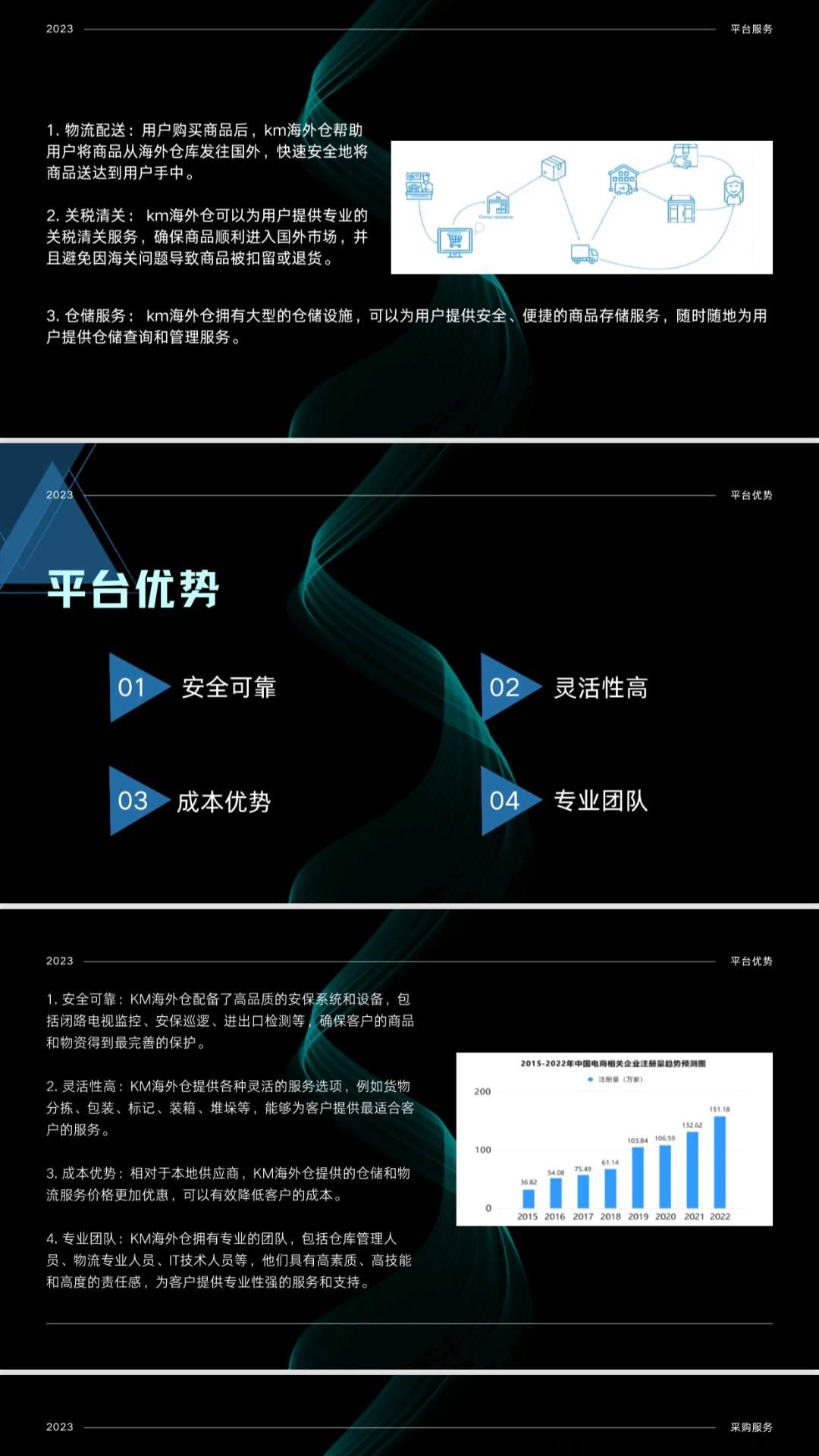 跨境电商无货源模式，一部手机就可以开家跨境电商