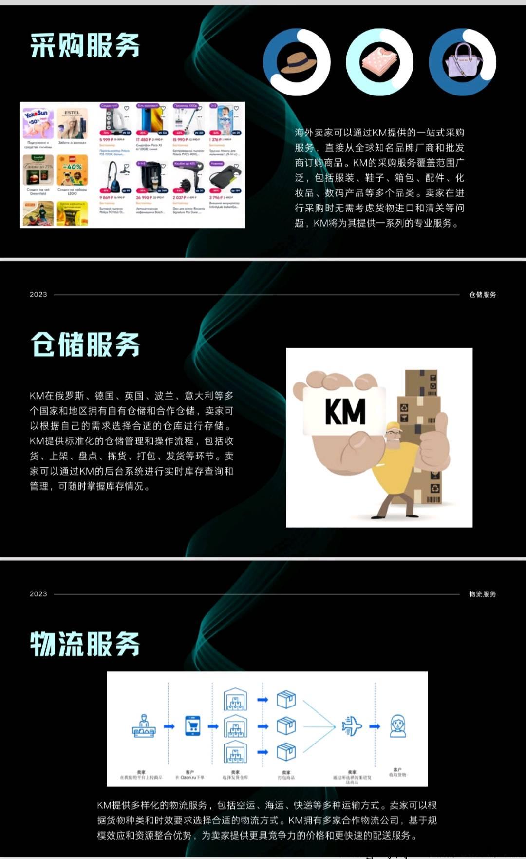 跨境电商无货源模式，一部手机就可以开家跨境电商
