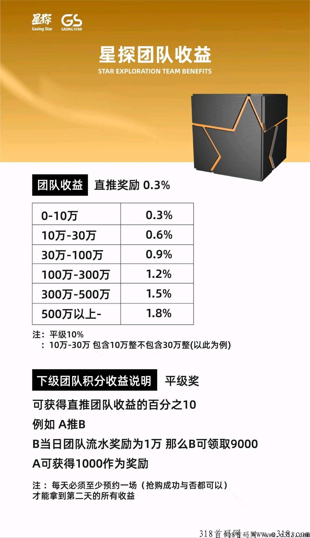 星探盲盒2023神盘项目，全新模式，觉得的黑马，即将上线，全网对接，第一批稳稳的吃肉