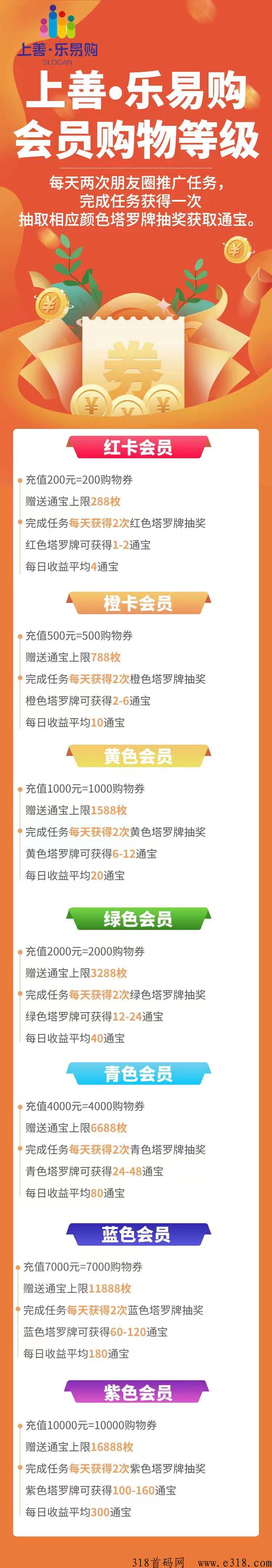 上善乐易购，都是第一批吃螃蟹的人