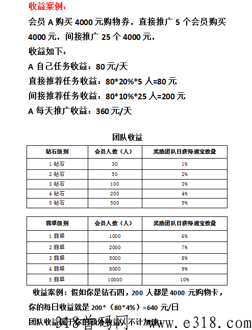 上善乐易购，都是第一批吃螃蟹的人