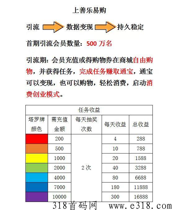 上善乐易购，都是第一批吃螃蟹的人