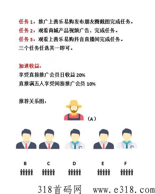 上善乐易购，都是第一批吃螃蟹的人