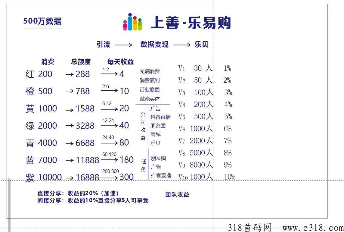 上善乐易购，都是第一批吃螃蟹的人