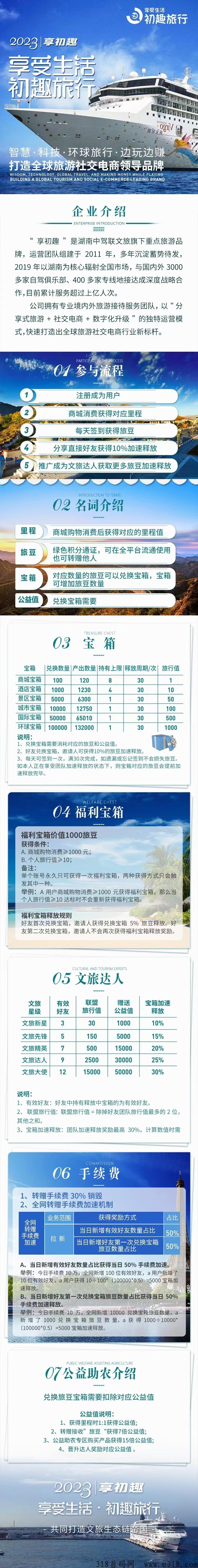 【享初趣】全新首创模式，扶持拉满