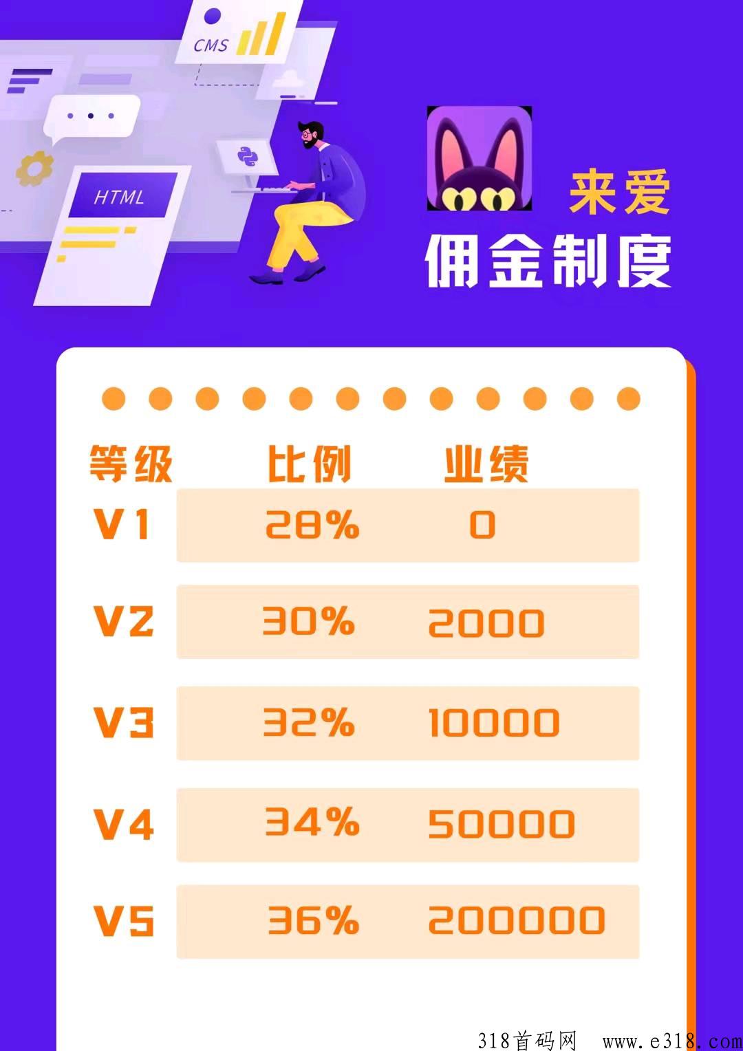 工会招人《待遇丰厚》聊天员+代理