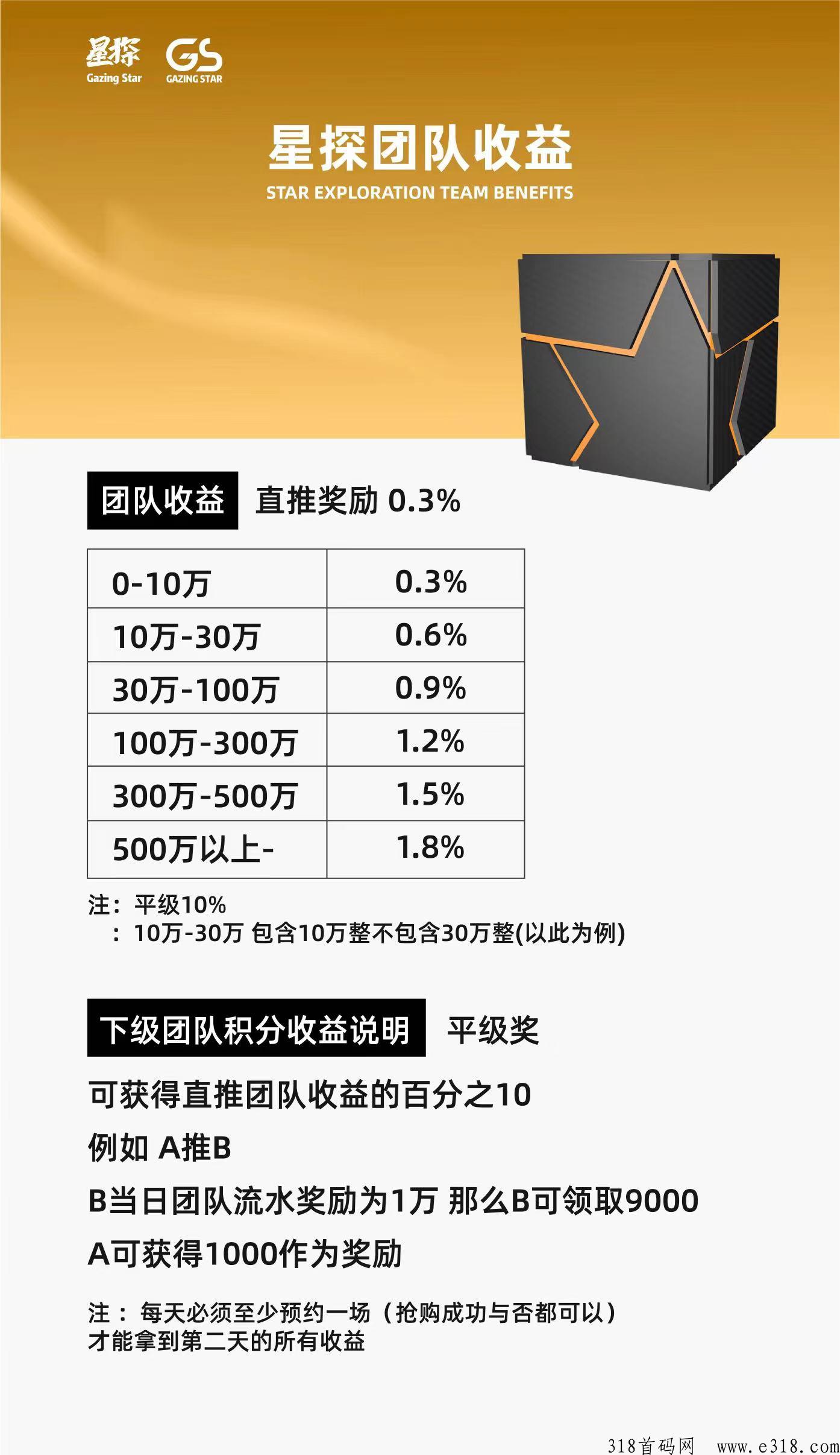 【星探盲盒全网最新机制】APP上线，月底启动