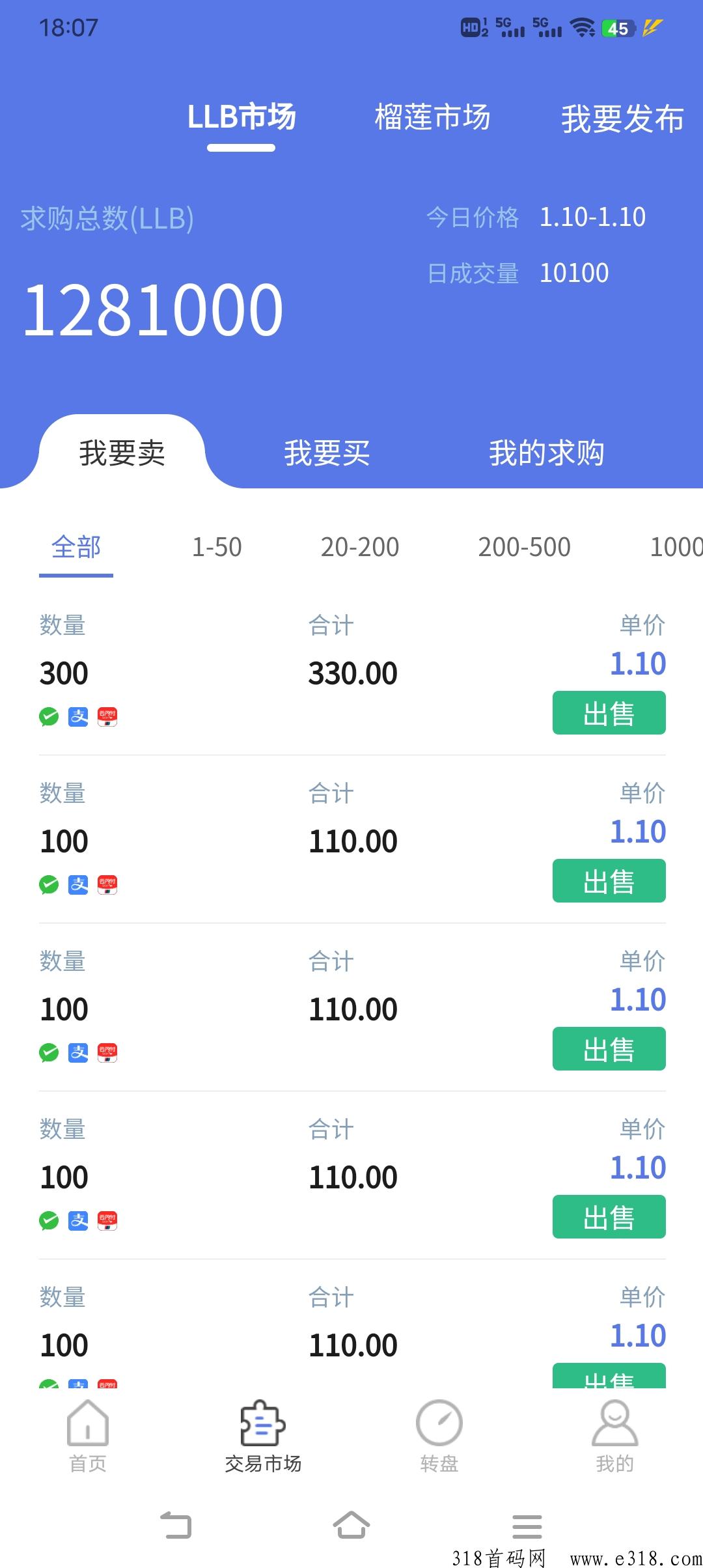 榴莲王国！果子价高，扶持高