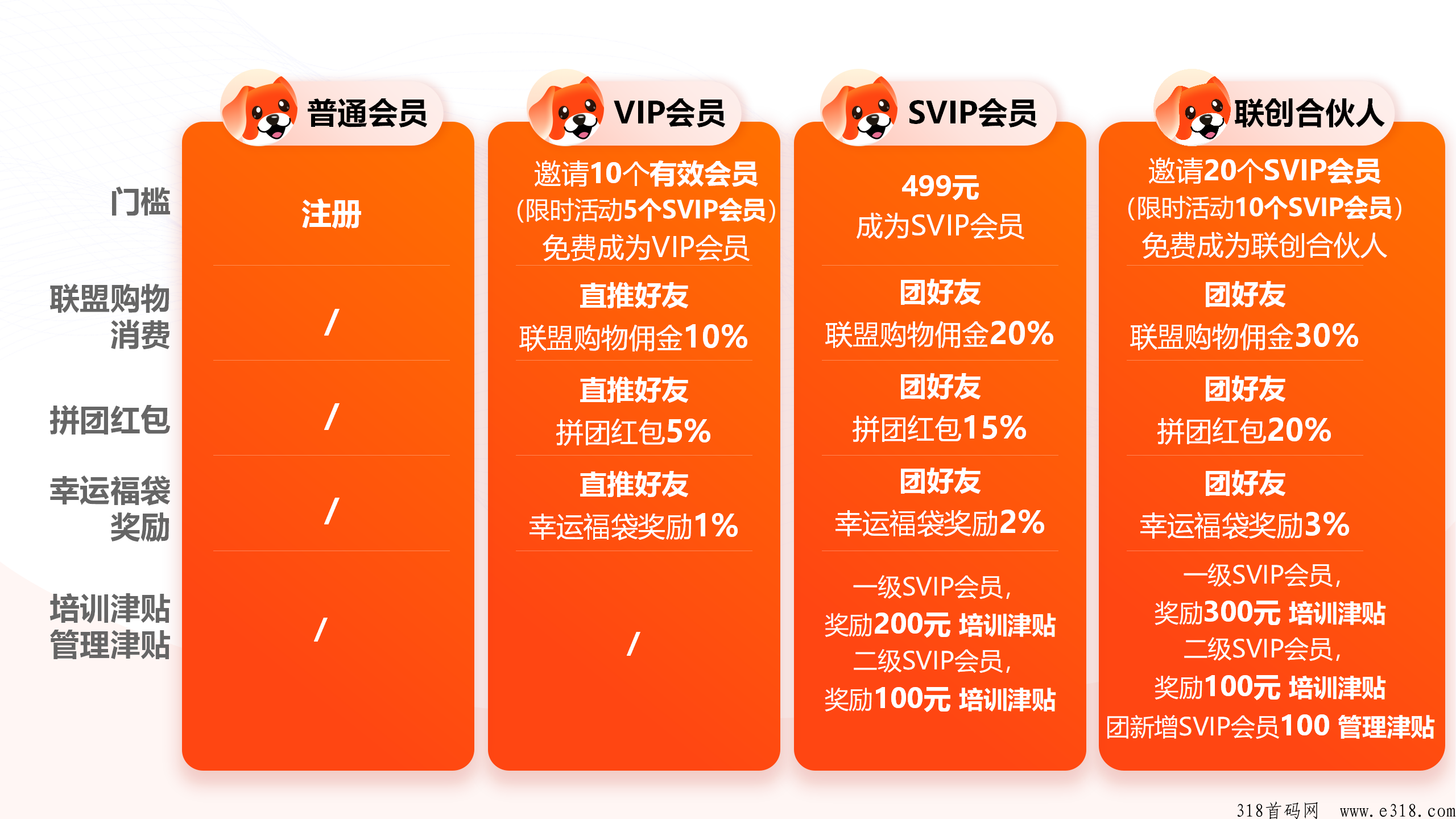 秒拼，签到送奖励，每天免费送3次拼团，推广代滑落