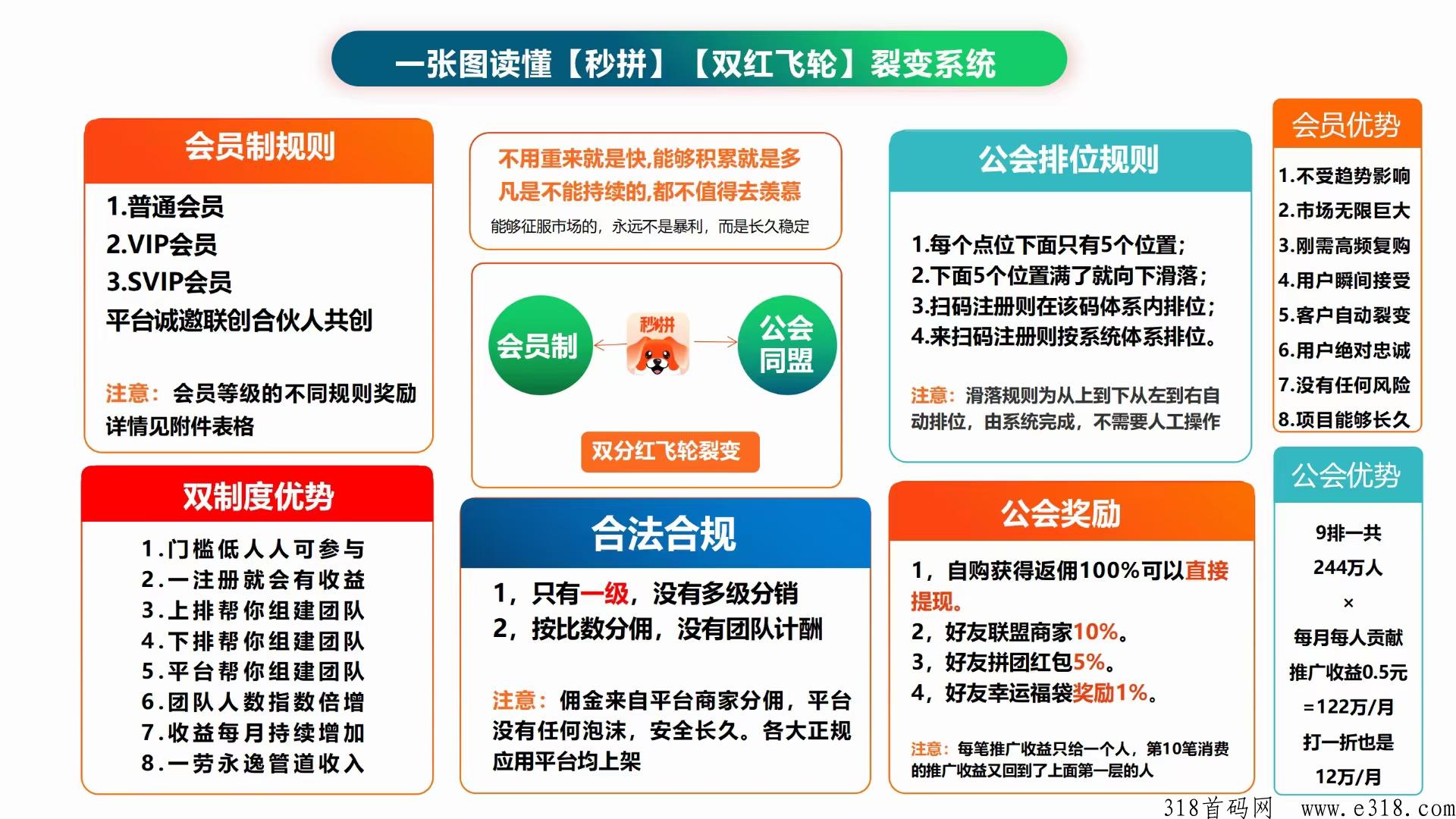 秒拼，签到送奖励，每天免费送3次拼团，推广代滑落