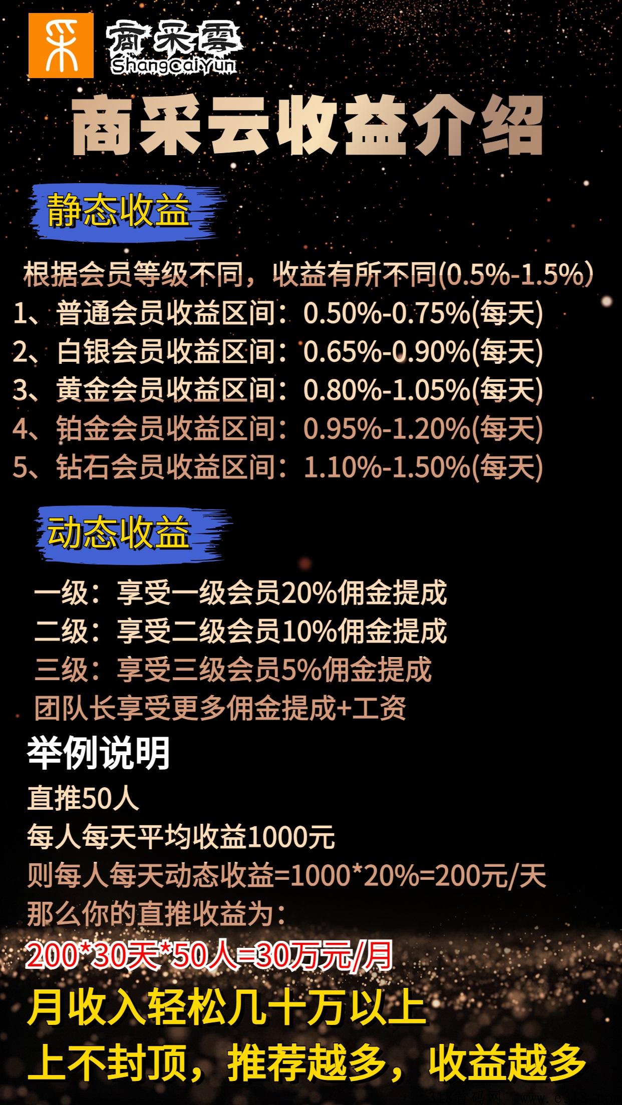 商采雲重磅首码，项目全网招募首批市场领导(团队)人