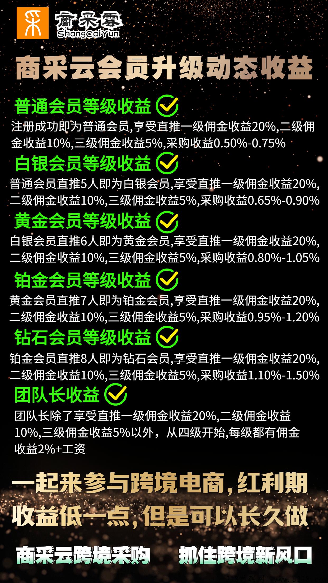 商采雲重磅首码，项目全网招募首批市场领导(团队)人