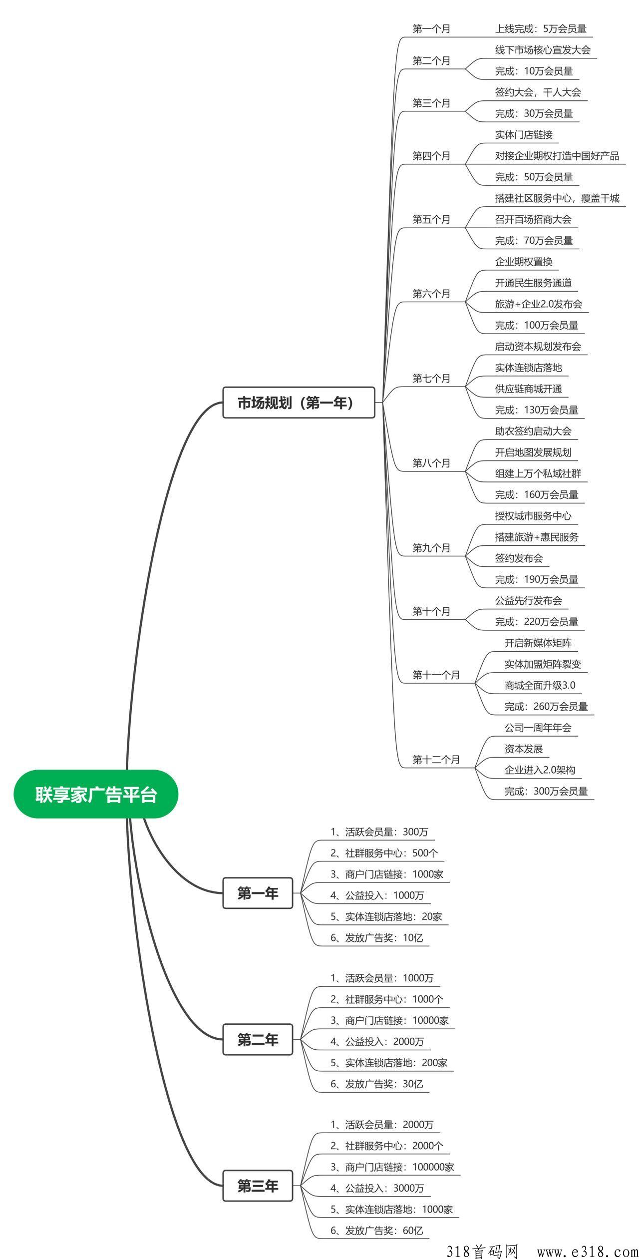 联享家连饷看广告赚米，首码一手对接
