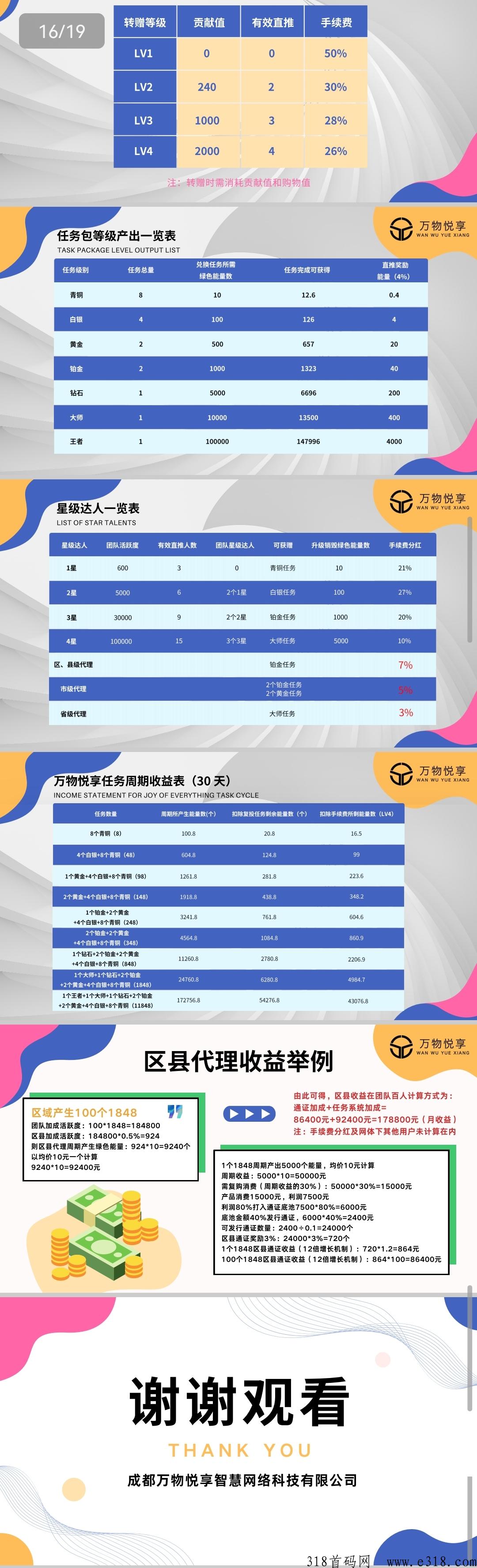 万物悦享首创双系统模式