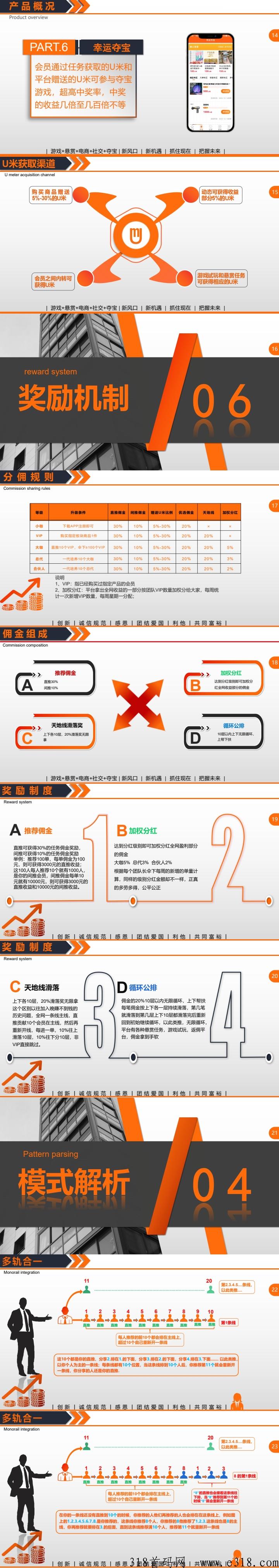 小咖u米，全程撸，注册就有收益，全网一条线