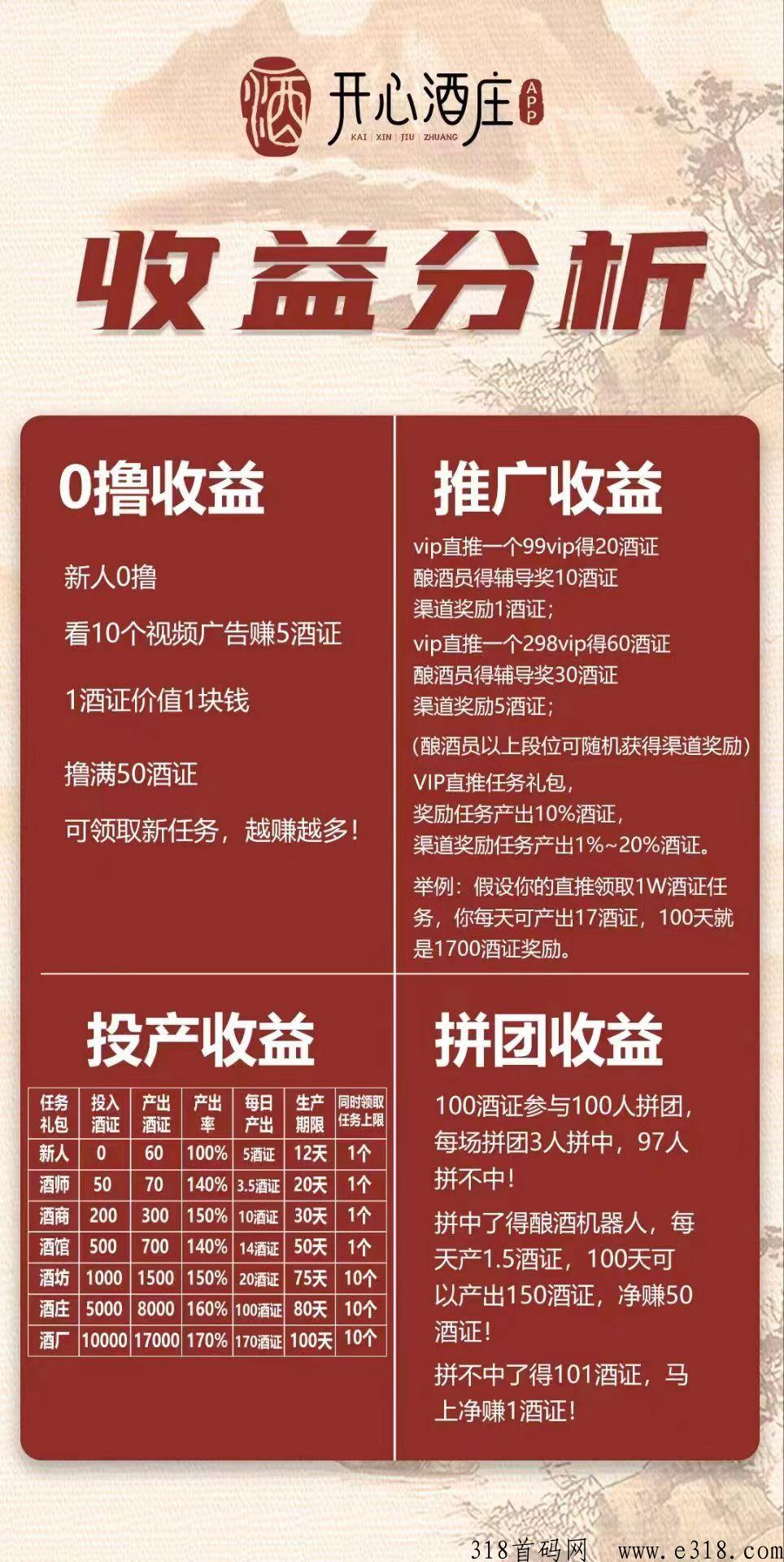 开心酒庄首码，注册送奖励，官方酒商兜底1比1，无限滑落