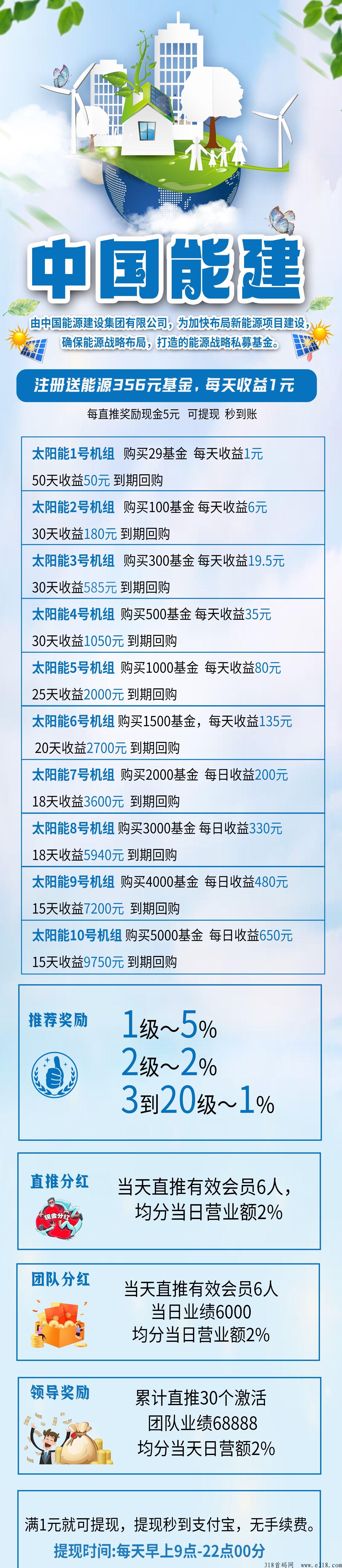 中国能建刚出一天！最新首码项目，注册拿奖励，每推广一人奖励高