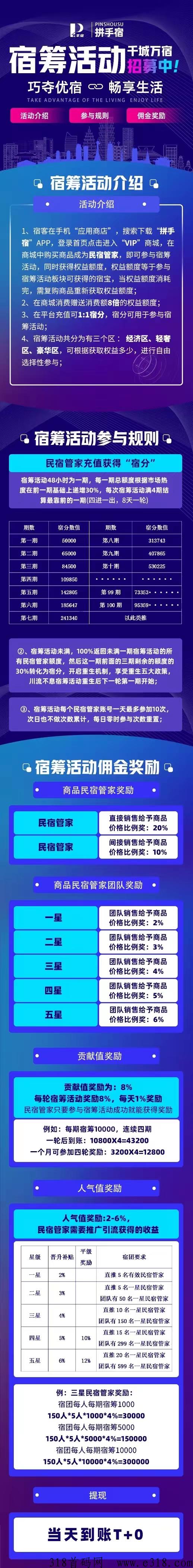 千城万宿，拼手宿新项目即将启动，2023跟上吃肉，扶持高