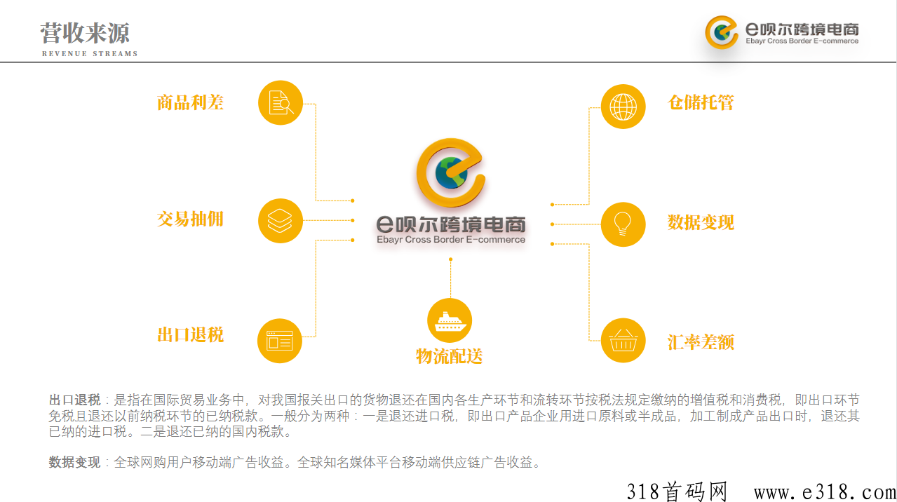 伊呗尔跨境电商，下一个苣头即将崛起，对接首批团队