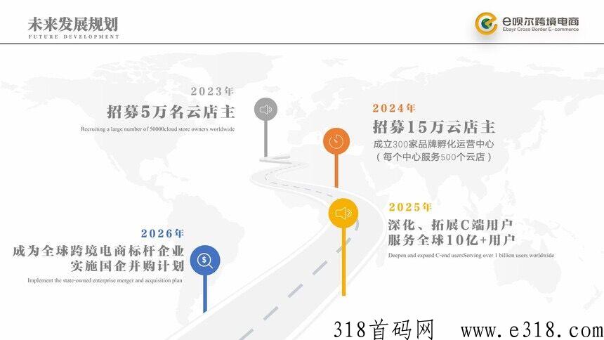 伊呗尔跨境电商，下一个苣头即将崛起，对接首批团队