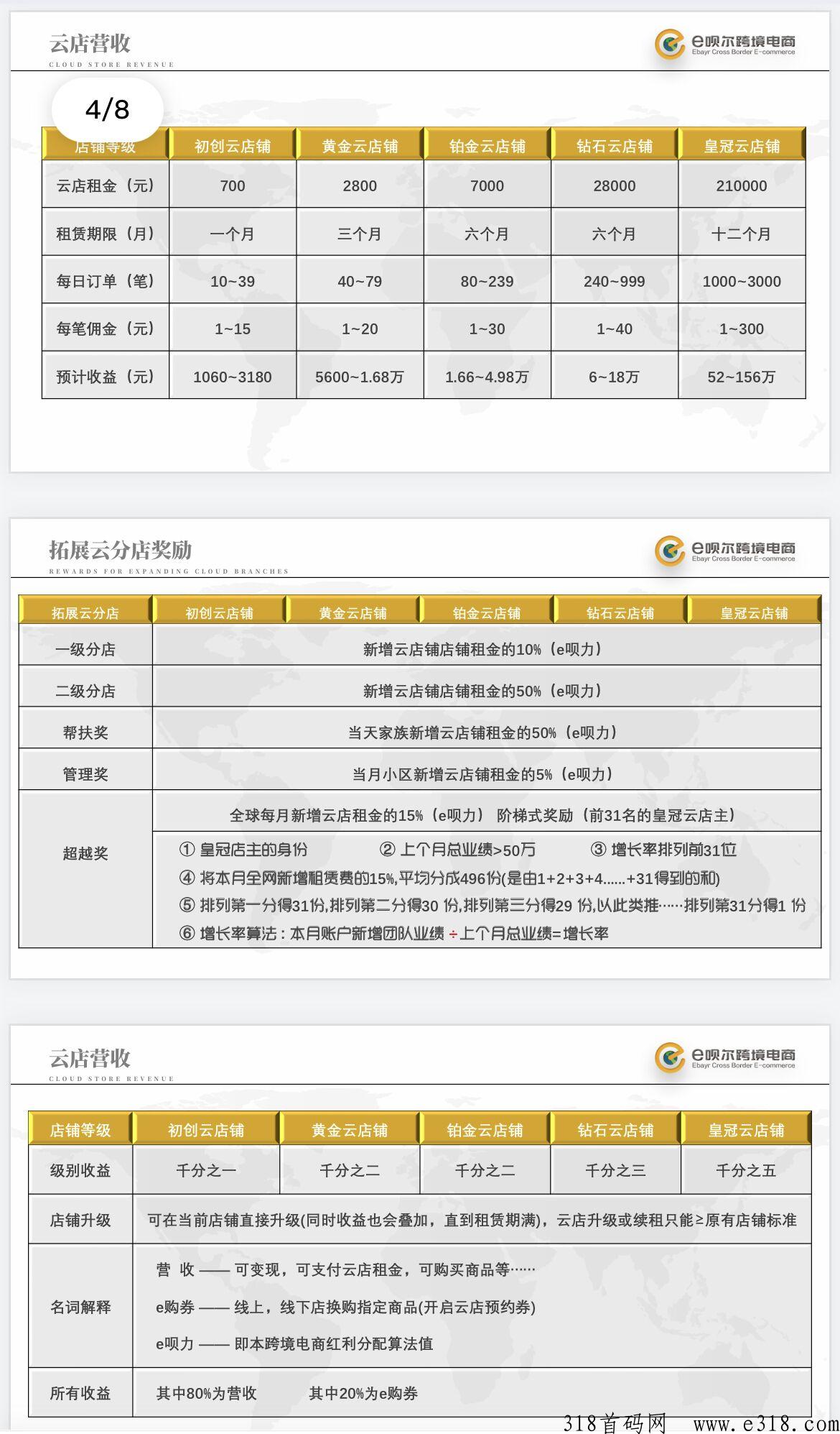伊呗尔跨境电商，下一个苣头即将崛起，对接首批团队