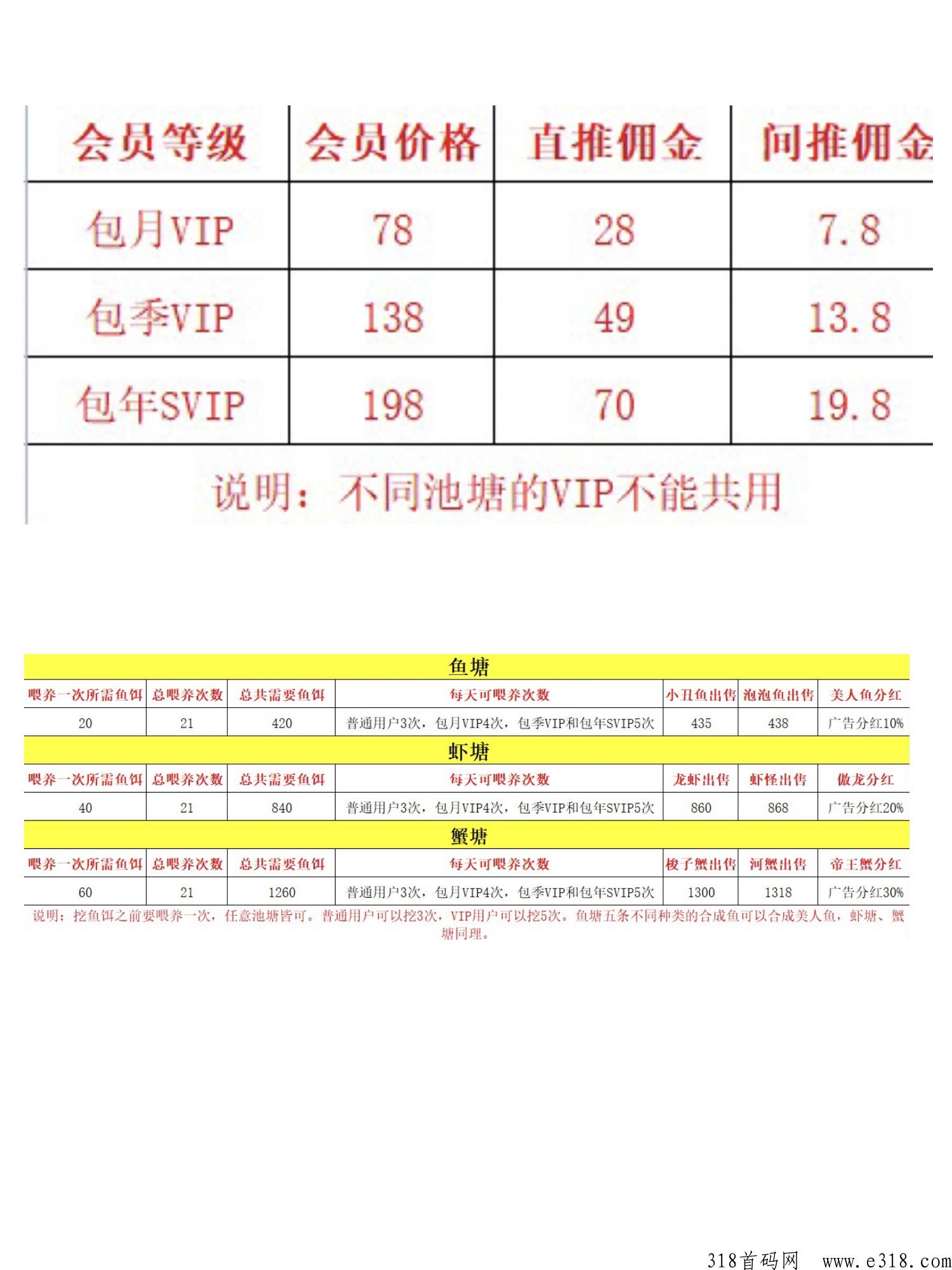【开心鱼塘】注册送奖励，分享有效用户可领取，享受平台分h，签到得鱼饵可售卖