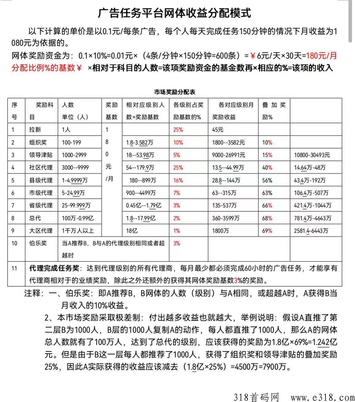 连饷广告首码项目