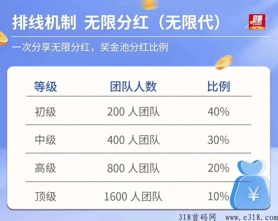 2023《有钱赚》悬赏新平台火热招募中，首码项目