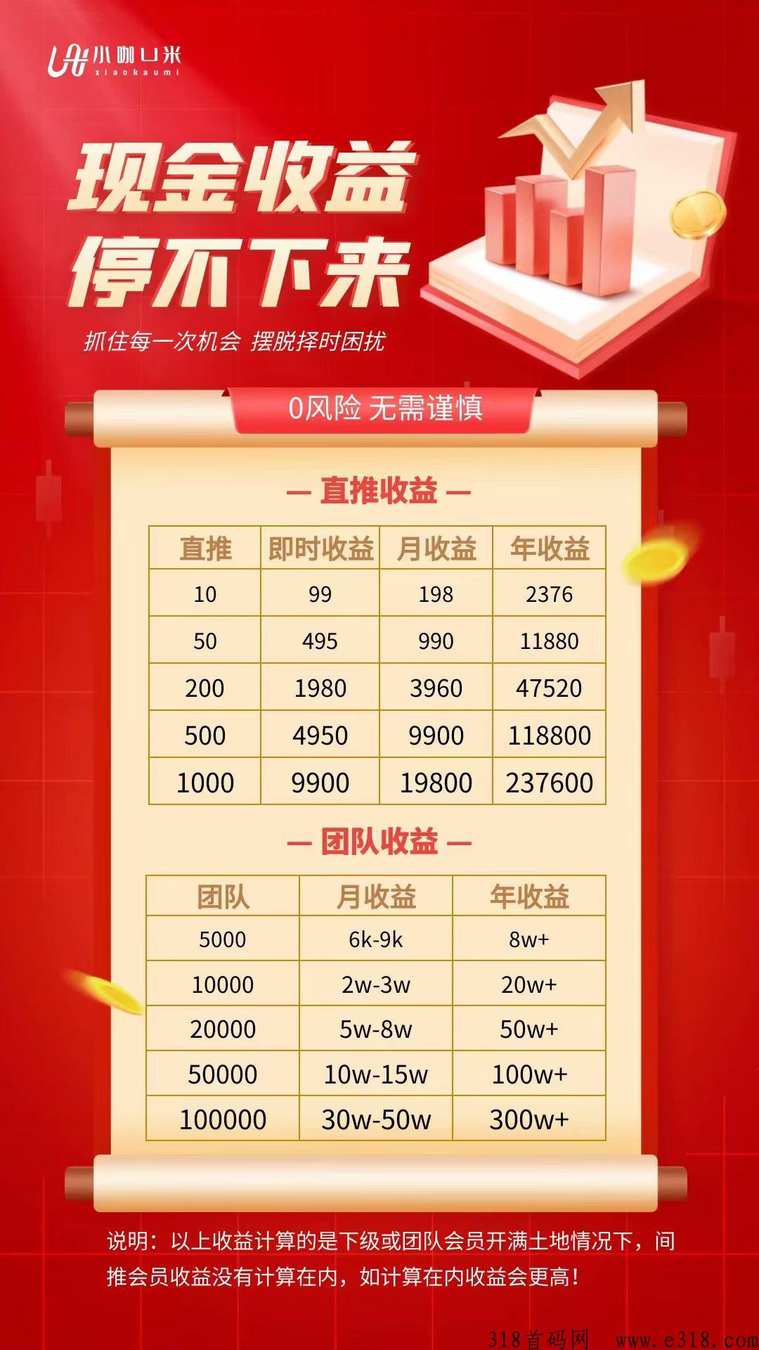 小咖U米，项目天花板