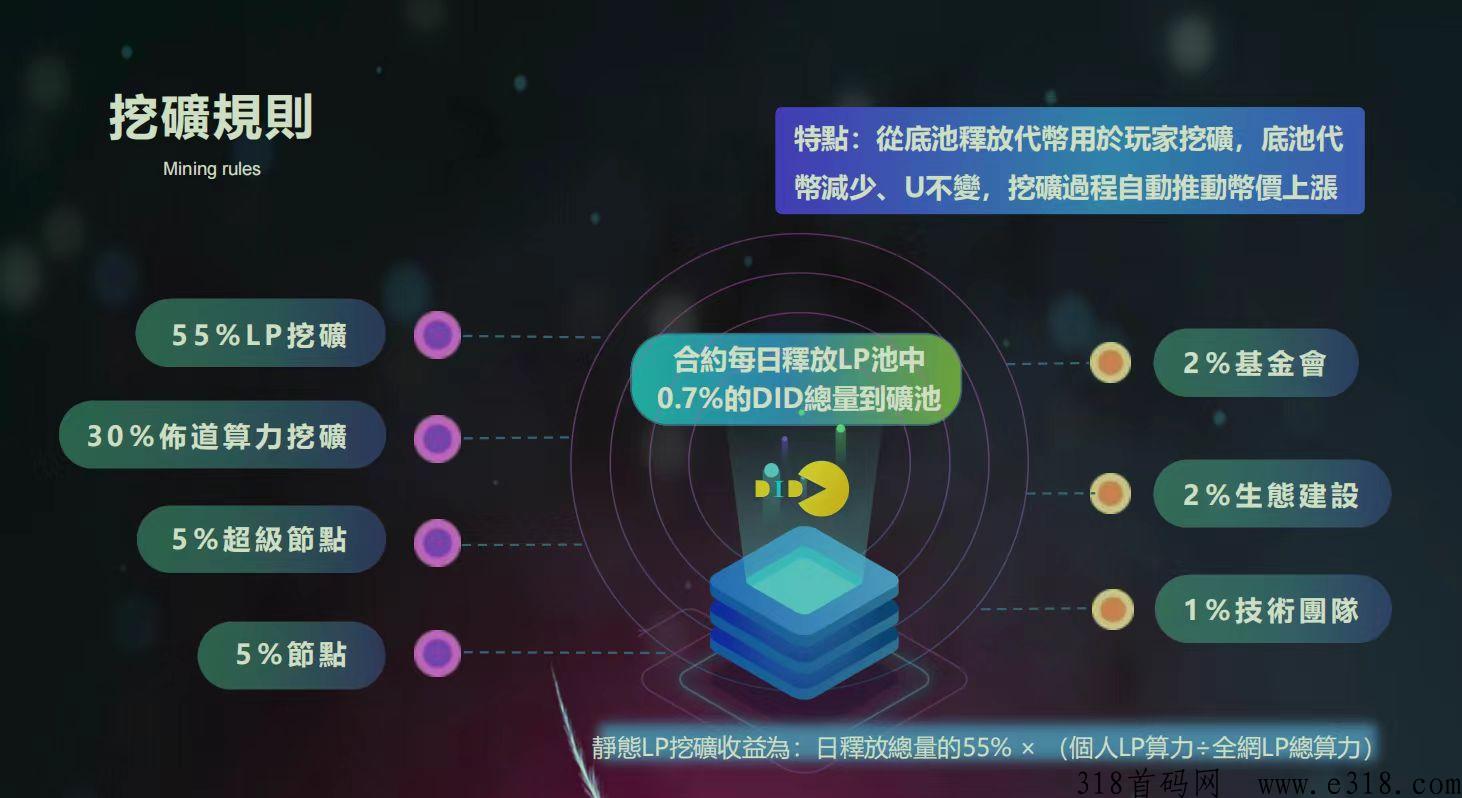 【DIDSWAP】地推项目，为资产价值腾飞而来。