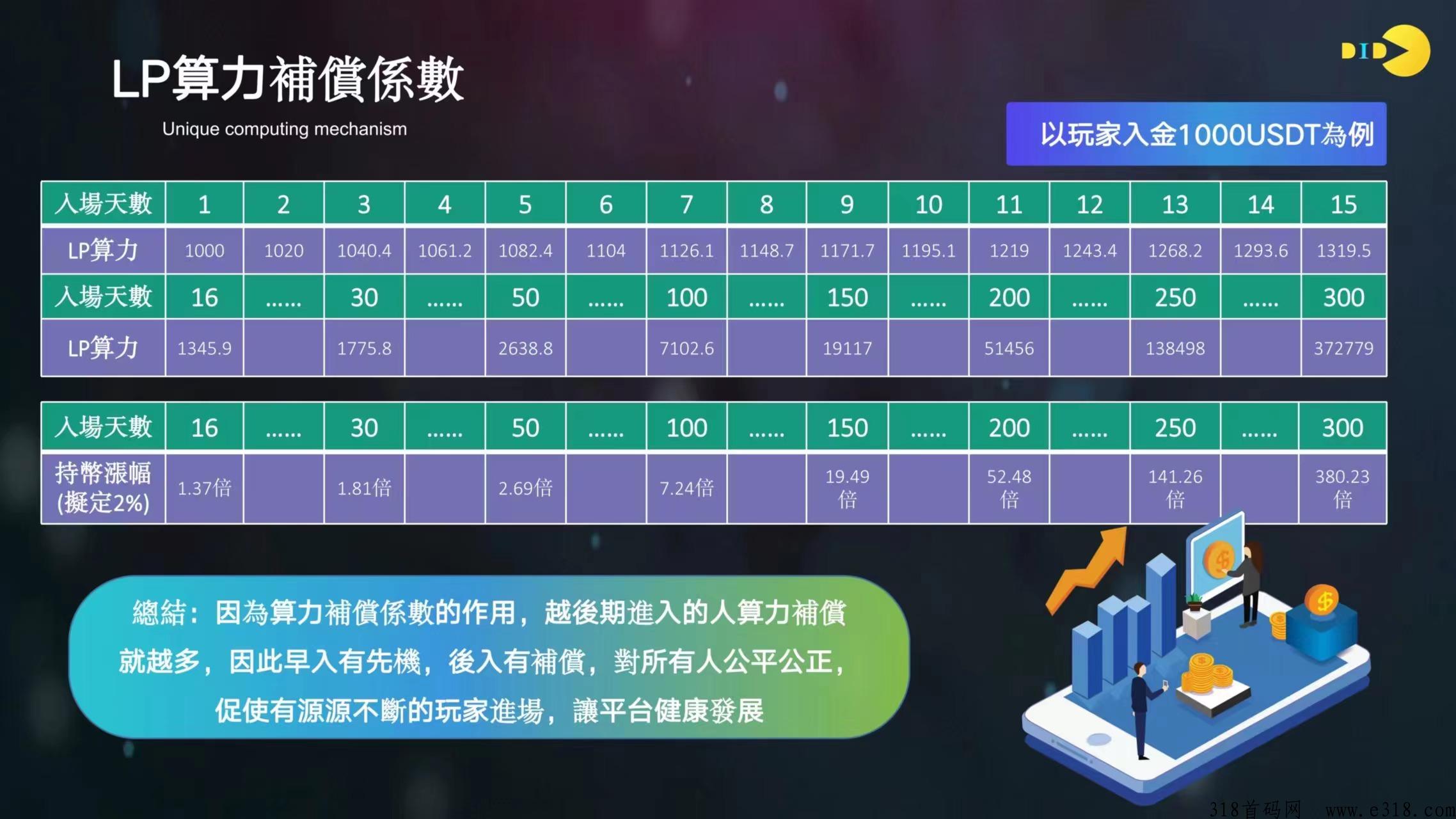 【DIDSWAP】地推项目，为资产价值腾飞而来。
