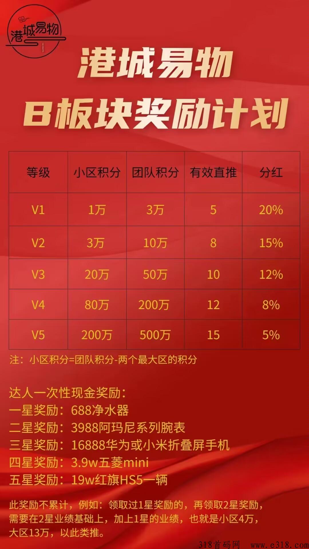 内侧港城易物卷轴模式送100任务包不用复投